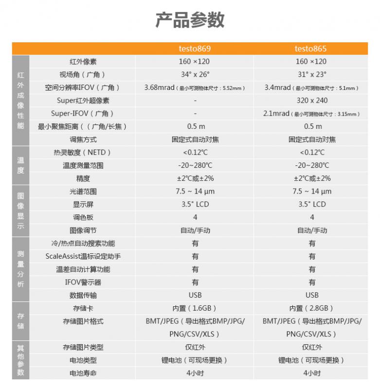 testo865红外热像